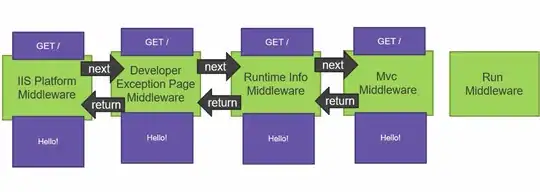 Graph of rising memory usage