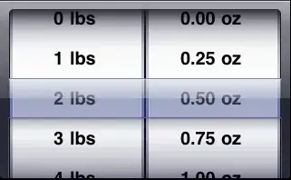 Auto generate shortcut visualisation