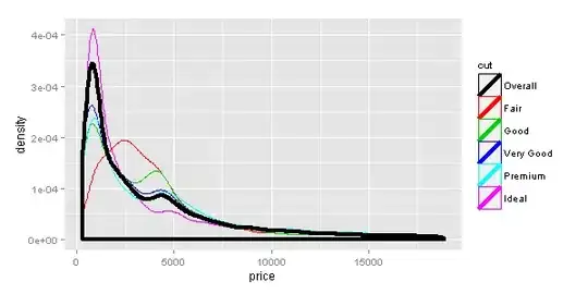 Several configuration files in a project