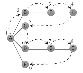 Speed up as a function of thread count