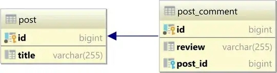 The post and post_comments tables