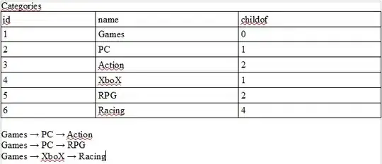 The result after configuration