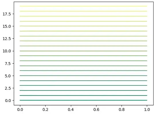 original picture of code