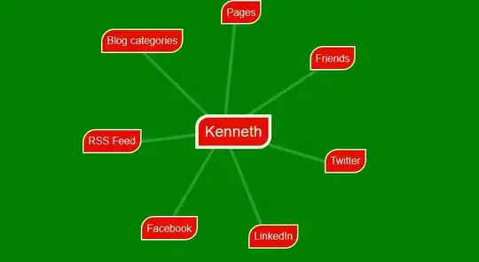 A web API containing products A web API containing products