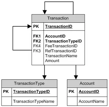 Contrast function slopes