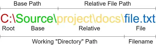 Output will be like this: