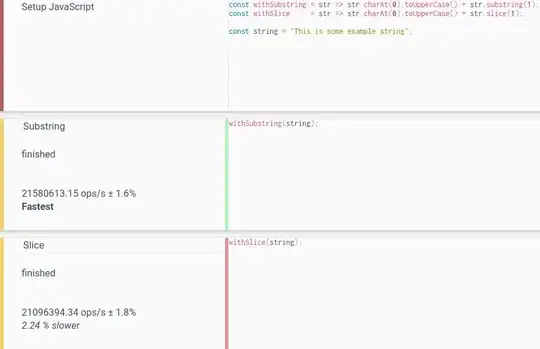 Solutions' comparison