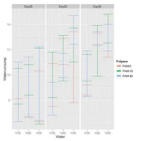 Dataframe 1 with item IDs