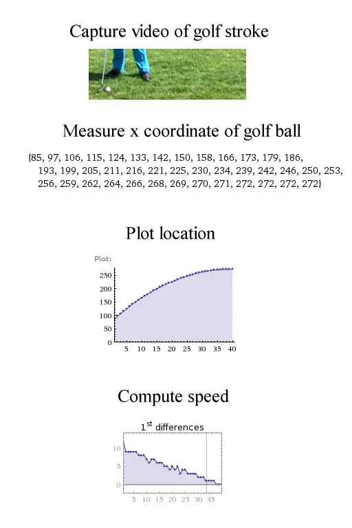 Golf analysis
