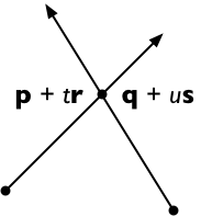 Formulae for the point of intersection