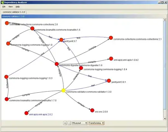 The image shows the list of days starting from Sunday since today is sunday. Similarly I need the list to change with respect to the current day