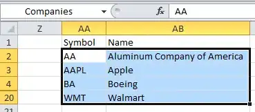 The way example #2 displays