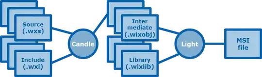 Wix Commands for creating msi from wix :