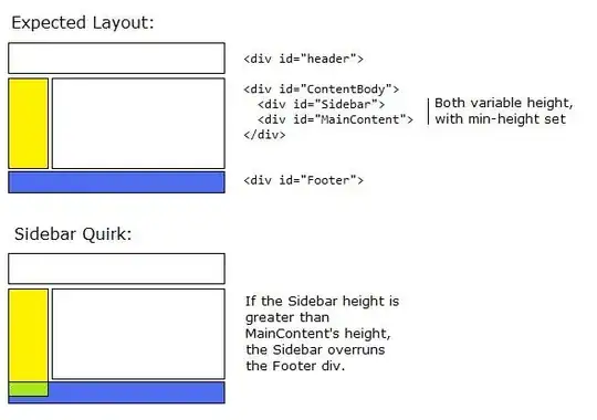 The pop-up login prompt