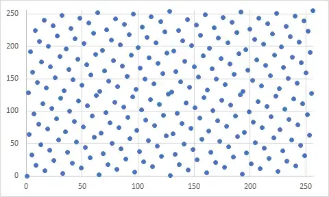 Deprecated API usage (Java | Code maturity)