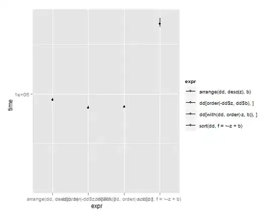 microbenchmark plot
