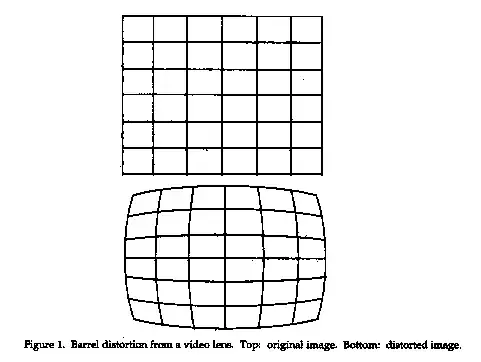 sample data after step4.2