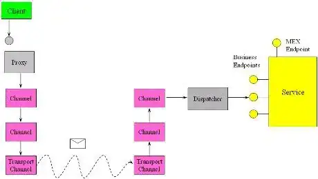 After submitting the form.