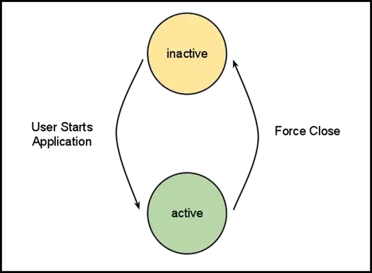 Android stopped state