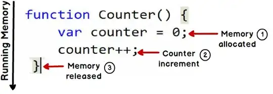 nodebootstrap structure