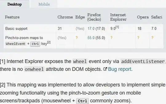 Compatibility of the wheel event