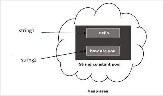 XML schema documentation with diagrams generated by XMLSpy