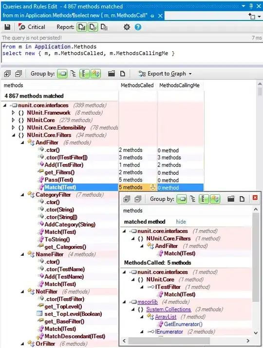 NDepend methods callers and callees