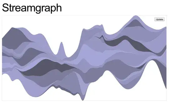 the picture is about “The Climate Copration”