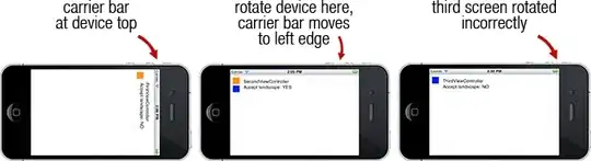Actual view orientation for the device in landscape mode