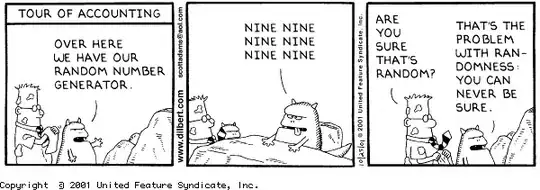 below image shows the value and plot