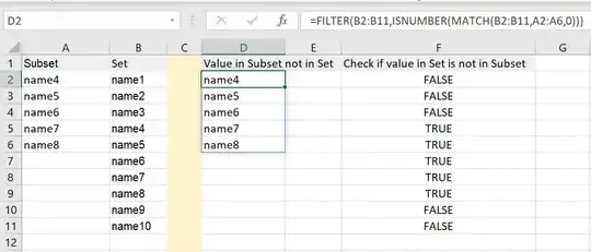 Laravel Project Directory