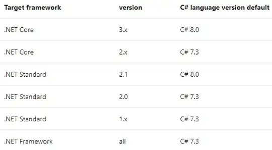 C# language version with Target framework