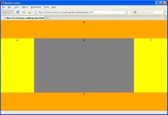 Properties of console project