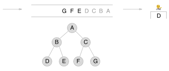 Spark Context Initialization