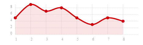 Application Behavior