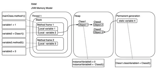 Run the query to get results in a Visual way