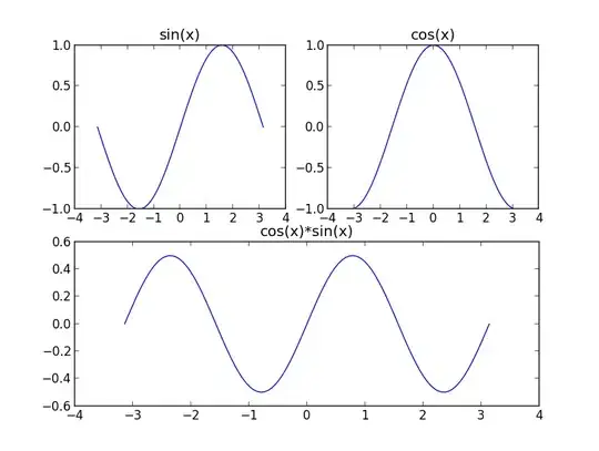 This happens after I submit the form: