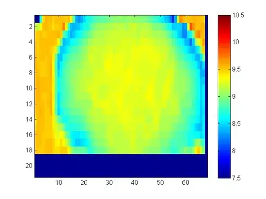 Data after 3 interpolation iterations