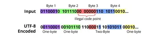 Base-122 encoding scheme