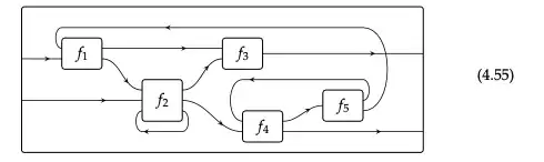 Error message in eclipse