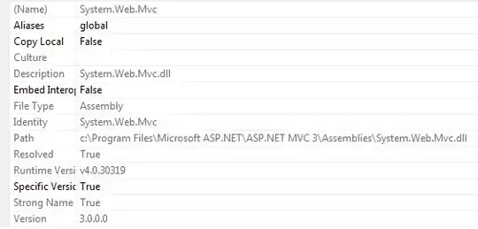 Please see sample data here