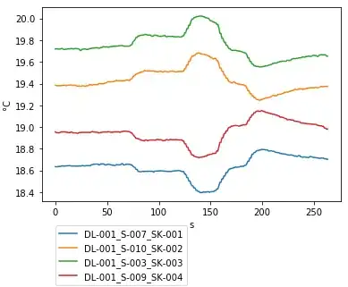 My sample data looks like this