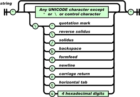You can also use TempVars - note '!' syntax is essential