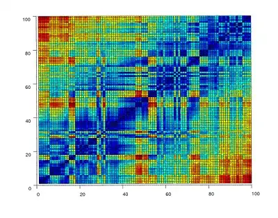 output using vtk module, bar with red, green and blue stripe