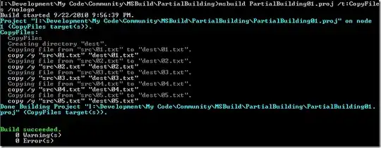 Plot with ticks labelled as zero