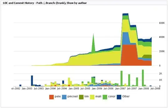 Compact Empty Middle Packages