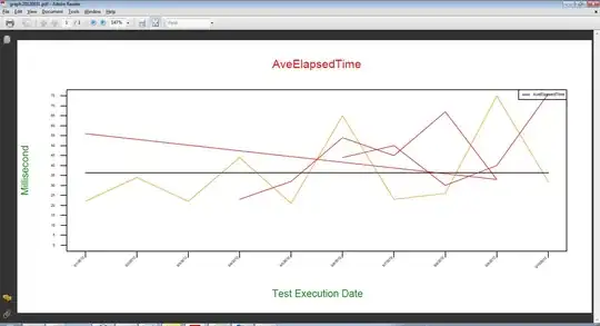 My amazing plot seralouk