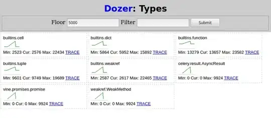 dozer shows Celery leak