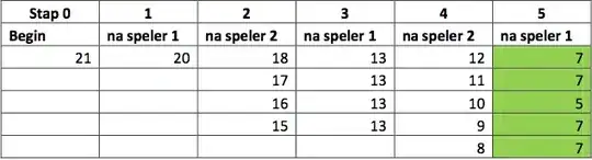 This is the output I get from the statement below