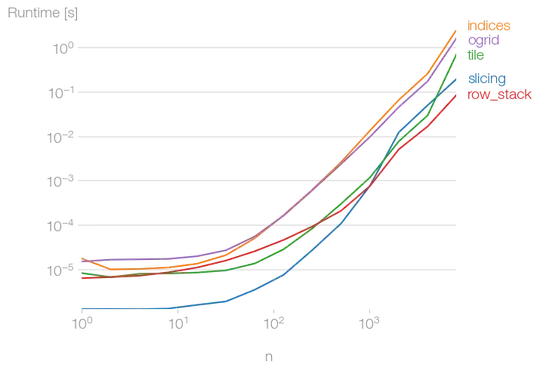 Columns: "id, username, password"; 'Username' column contains two accounts: "mmateas, admin"